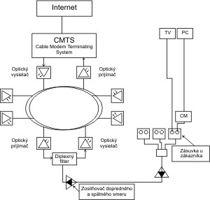 Architektura kablovej siete